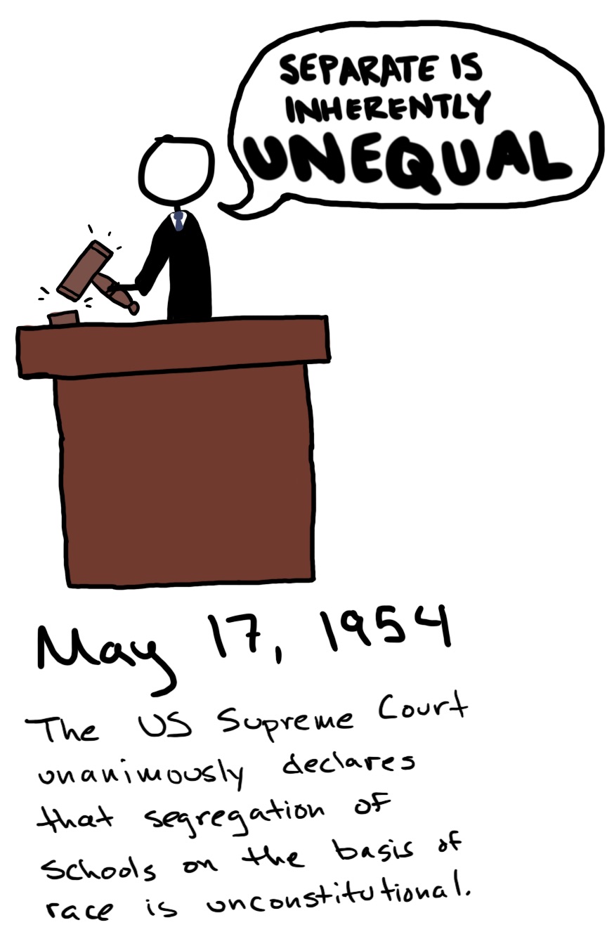 A judge bangs a gavel and declares loudly, 'SEPARATE IS INHERENTLY UNEQUAL.'