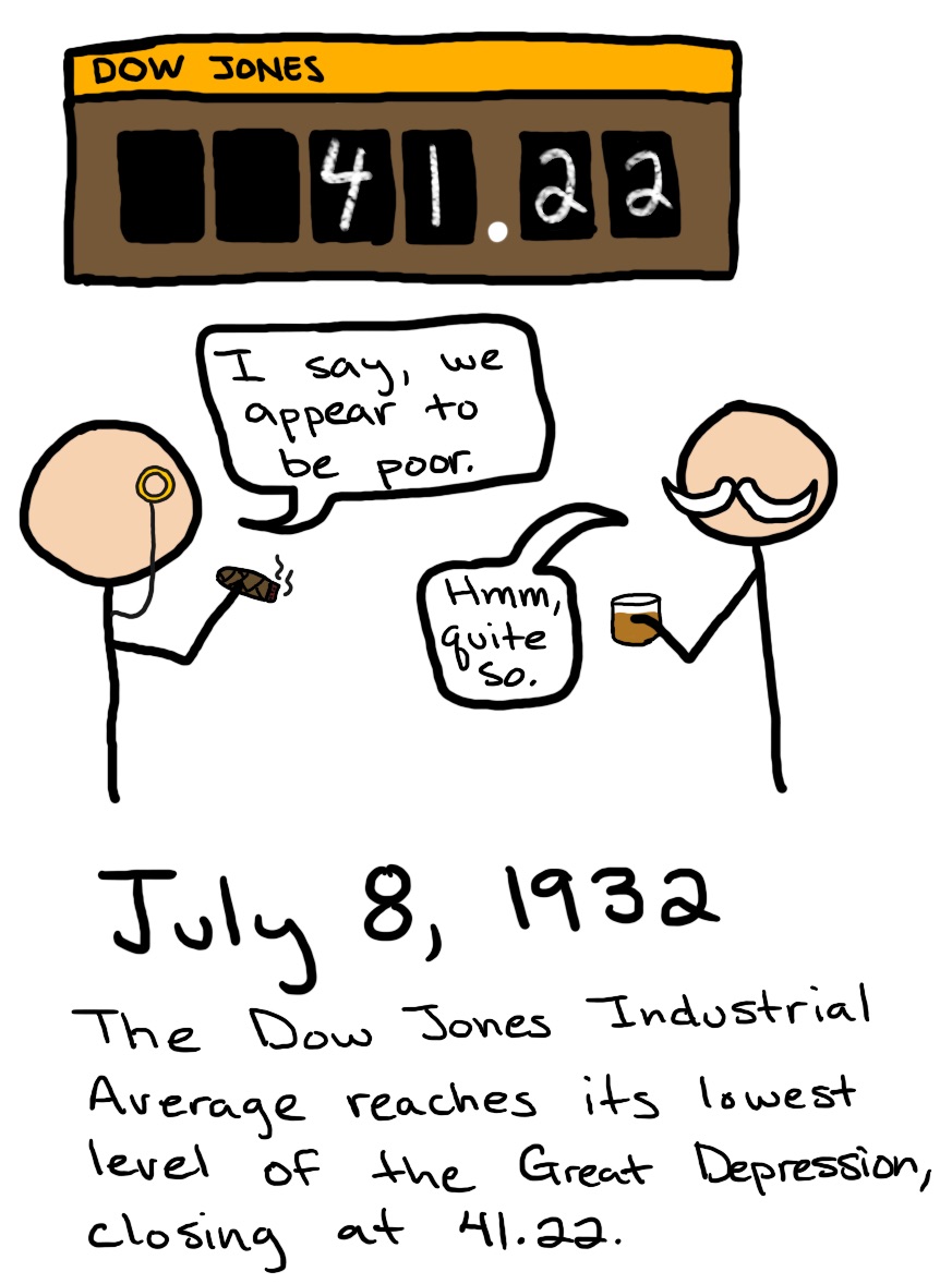 Two men stand in front of a chalkboard sign that reads, 'DOW JONES, 41.22'. One is smoking a cigar and wearing a monocle and says, 'I say, we appear to be poor.' The other has a thick white mustache and is holding a glass of whiskey and says, 'Hmm, quite so.'