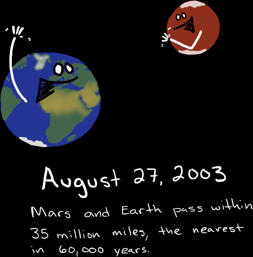 The Earth and Mars wave at each other.